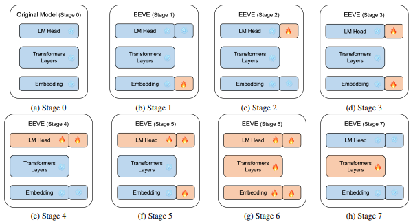 eeve