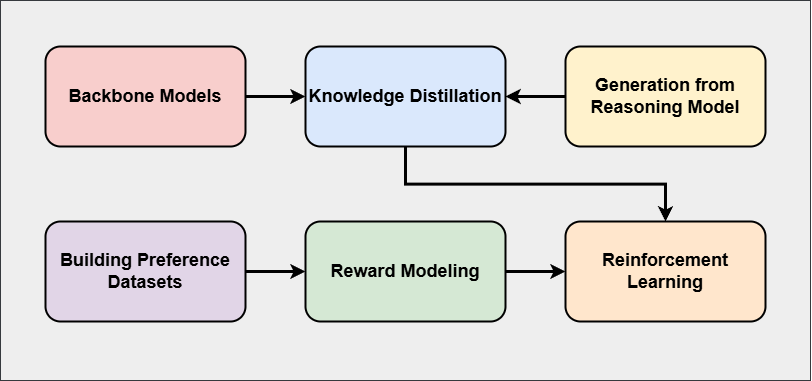 k-reasoning