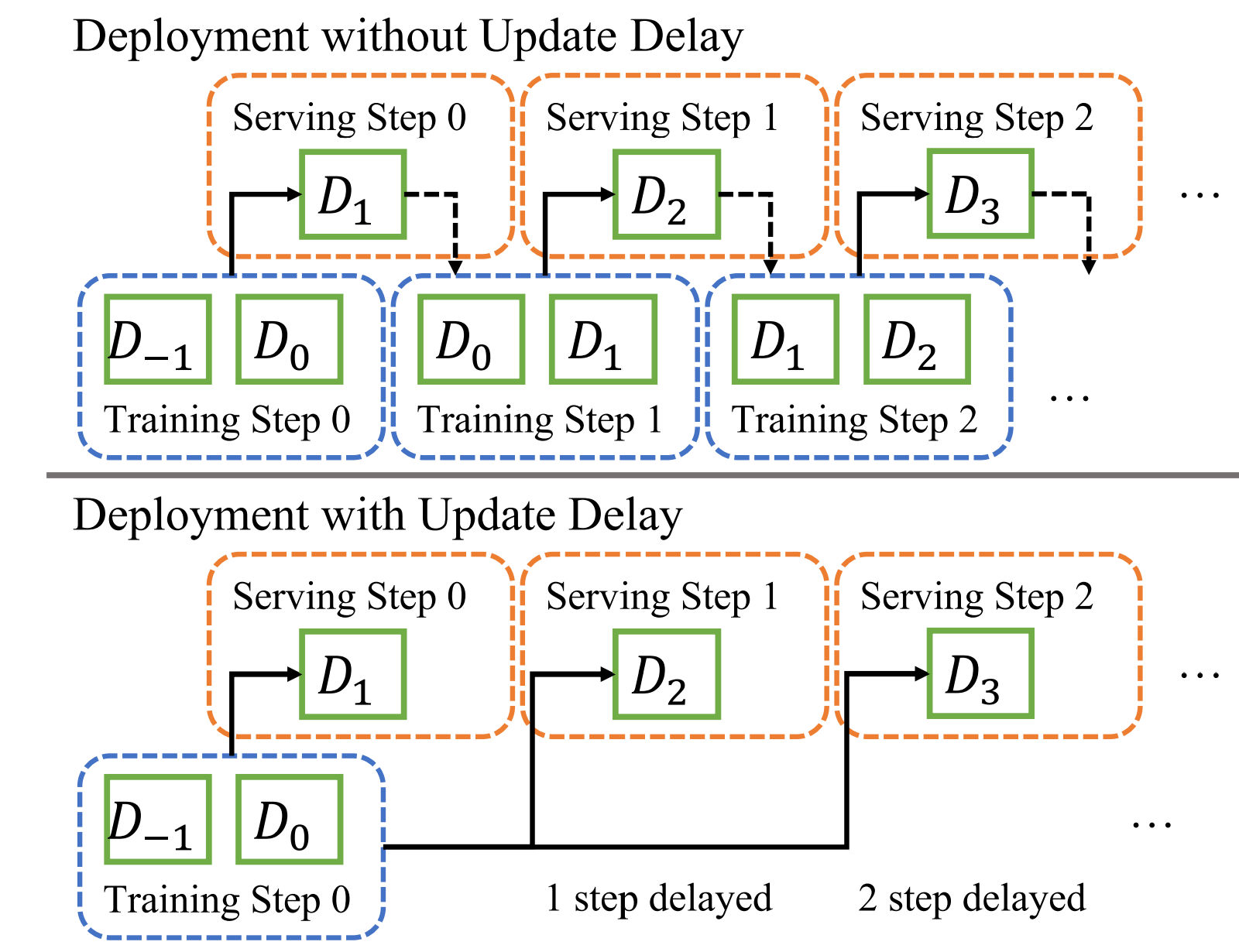 periodic_update.png
