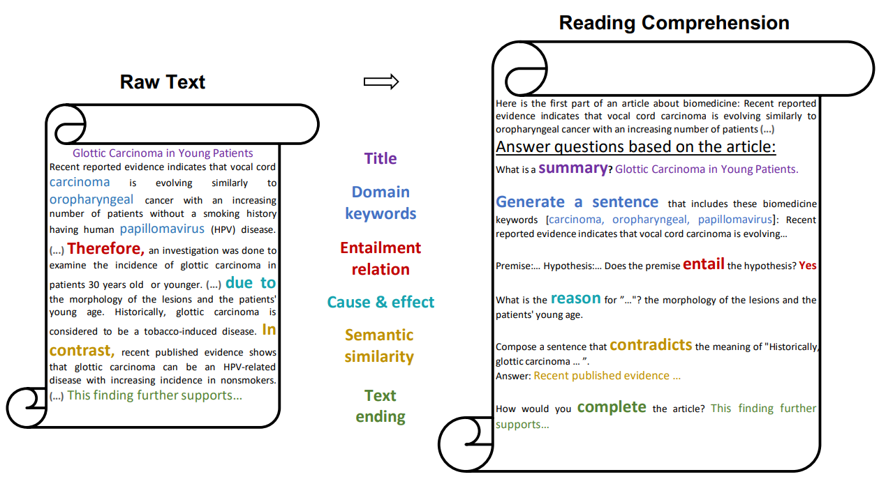 reading-comprehension